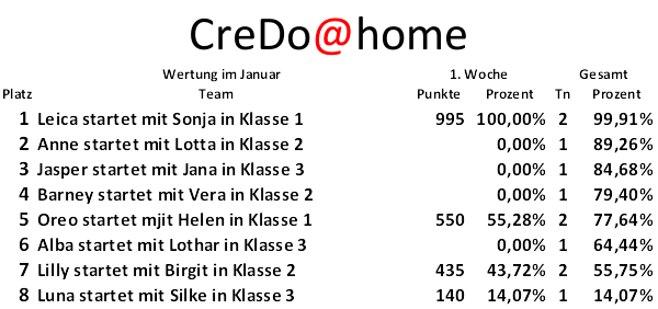 CreDoAtHomeJan02
